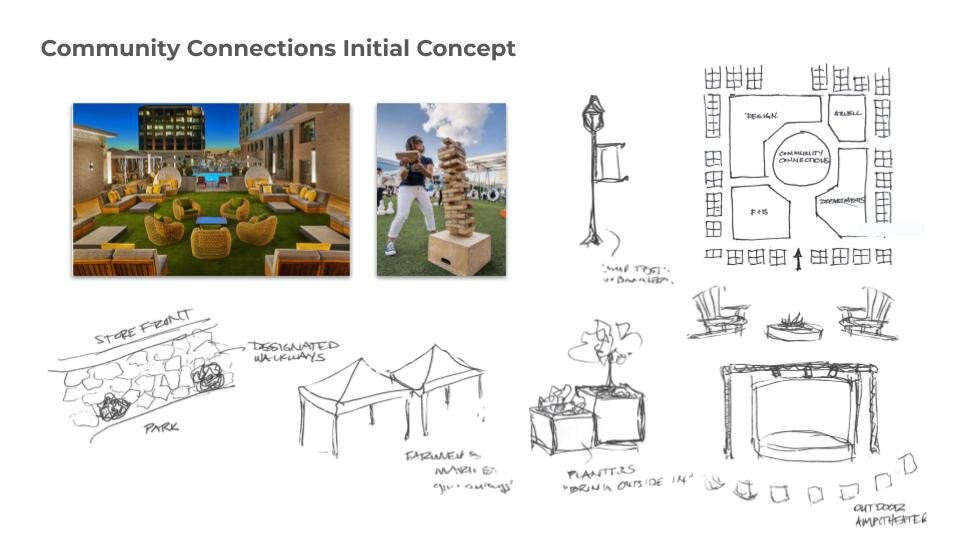 Community Connections (1)