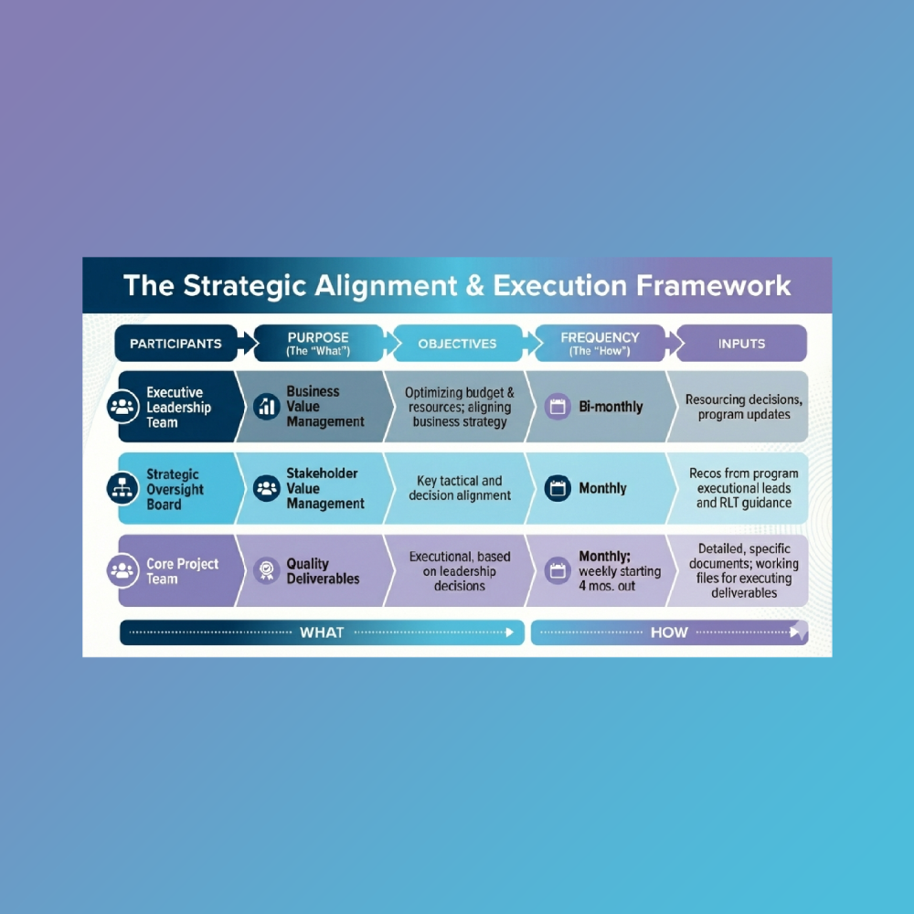 How to Get Decisions That “Stick” 2 blog square