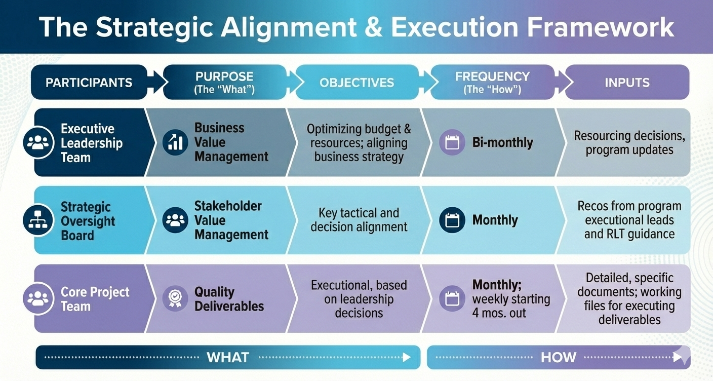 How to Get Decisions That “Stick” 1 image1